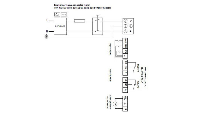 POMPA RECIRCULARE GRUNDFOS MAGNA3 100-100 F 97924314 [4]