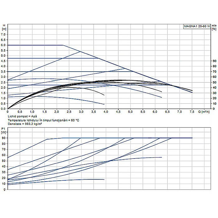 POMPA RECIRCULARE GRUNDFOS MAGNA1 25-60 N 180 CORP INOX 99221224 [2]
