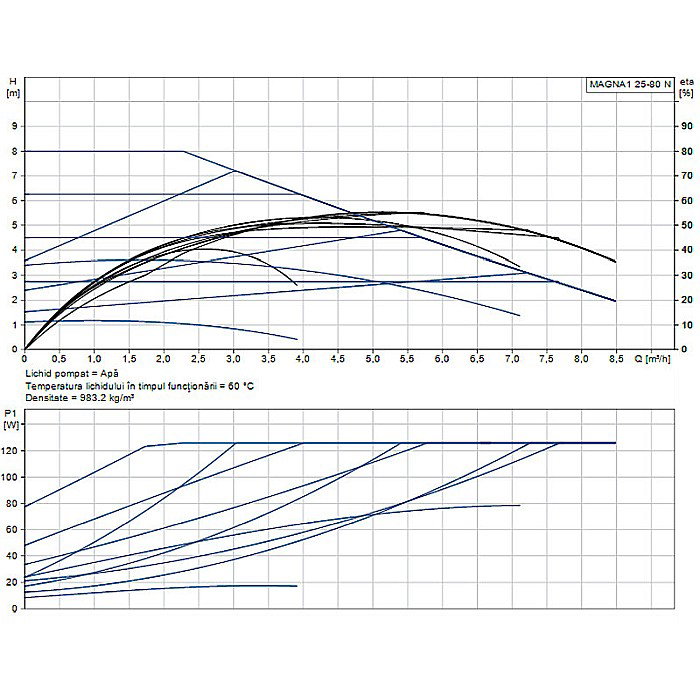POMPA RECIRCULARE GRUNDFOS MAGNA1 25-80 N 180 CORP INOX 99221225 [2]