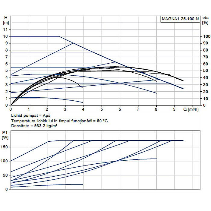 POMPA RECIRCULARE GRUNDFOS MAGNA1 25-100 N 180 CORP INOX 99221226 [2]