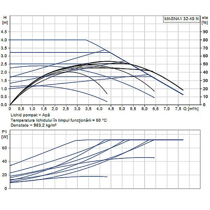 POMPA RECIRCULARE GRUNDFOS MAGNA1 32-40 N 180 CORP INOX 99221253 [2]