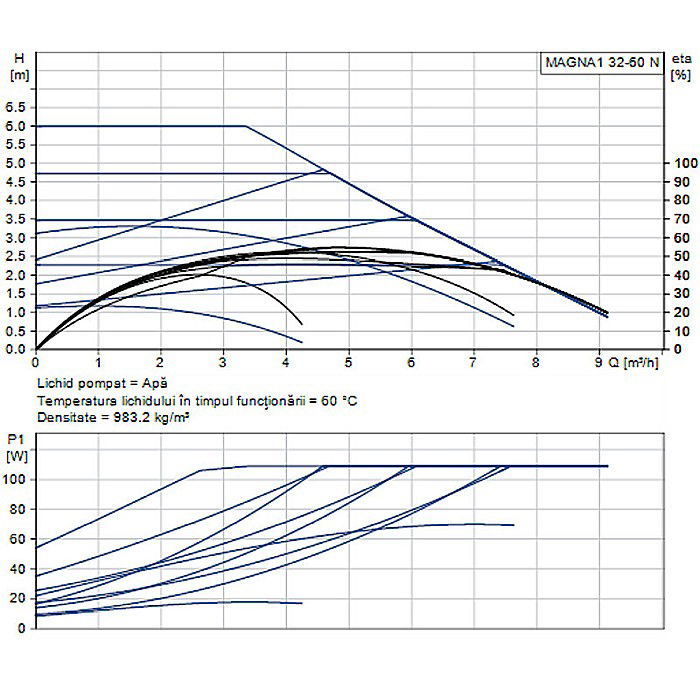 POMPA RECIRCULARE GRUNDFOS MAGNA1 32-60 N 180 CORP INOX 99221254 [2]