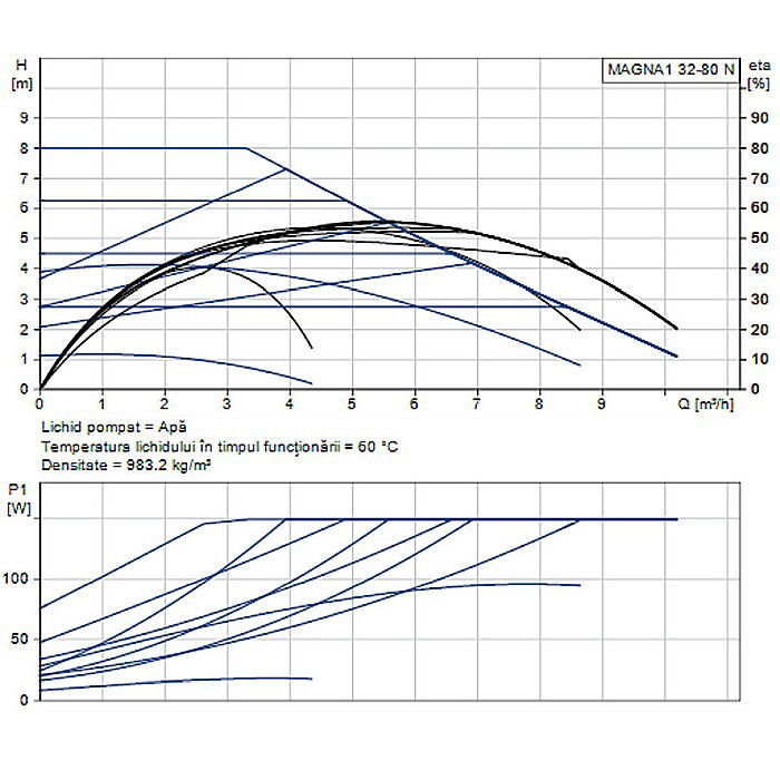 POMPA RECIRCULARE GRUNDFOS MAGNA1 32-80 N 180 CORP INOX 99221255 [2]