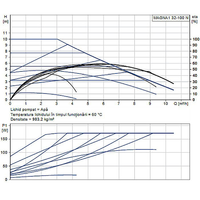 POMPA RECIRCULARE GRUNDFOS MAGNA1 32-100 N 180 CORP INOX 99221256 [2]