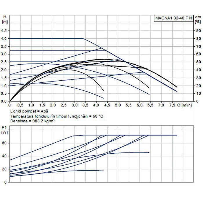 POMPA RECIRCULARE GRUNDFOS MAGNA1 32-40 F N 220 CORP INOX 99221265 [2]