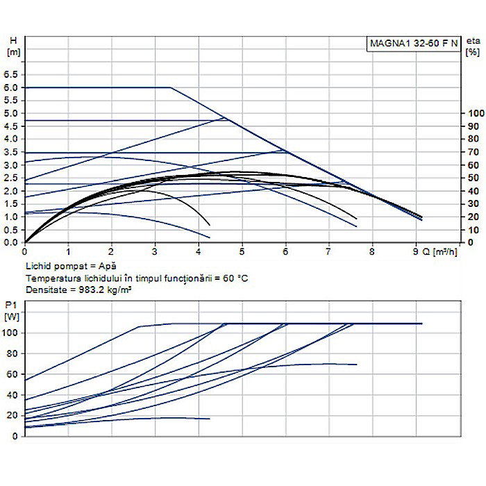 POMPA RECIRCULARE GRUNDFOS MAGNA1 32-60 F N 220 CORP INOX 99221271 [2]