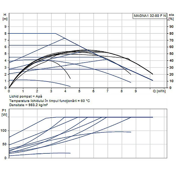POMPA RECIRCULARE GRUNDFOS MAGNA1 32-80 F N 220 CORP INOX 99221277 [2]