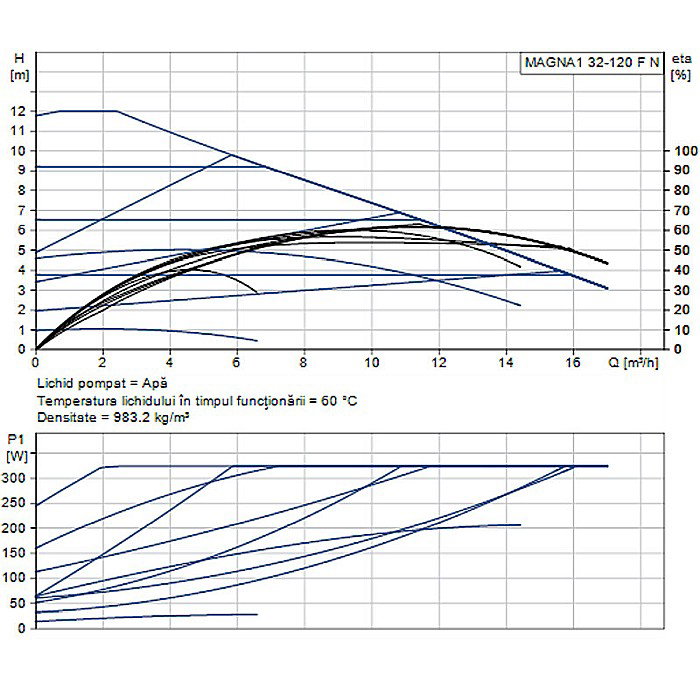POMPA RECIRCULARE GRUNDFOS MAGNA1 32-120 F N 220 CORP INOX 99221289 [2]