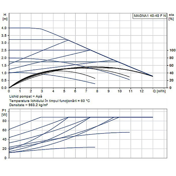 POMPA RECIRCULARE GRUNDFOS MAGNA1 40-40 F N 220 CORP INOX 99221299 [2]