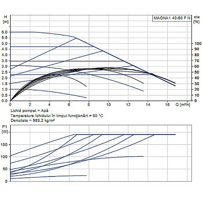 POMPA RECIRCULARE GRUNDFOS MAGNA1 40-60 F N 220 CORP INOX 99221300 [2]