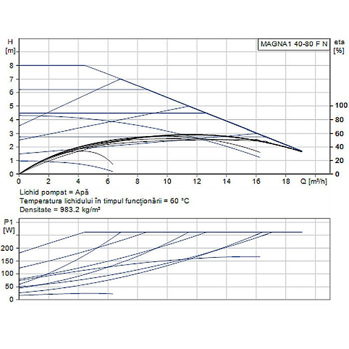 POMPA RECIRCULARE GRUNDFOS MAGNA1 40-80 F N 220 CORP INOX 99221323 [2]