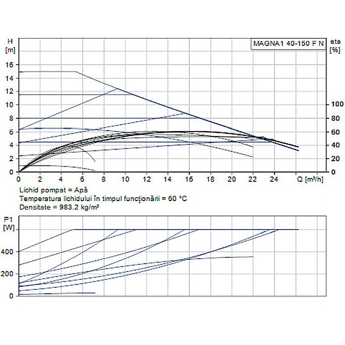 POMPA RECIRCULARE GRUNDFOS MAGNA1 40-150 F N 250 CORP INOX 99221326 [2]