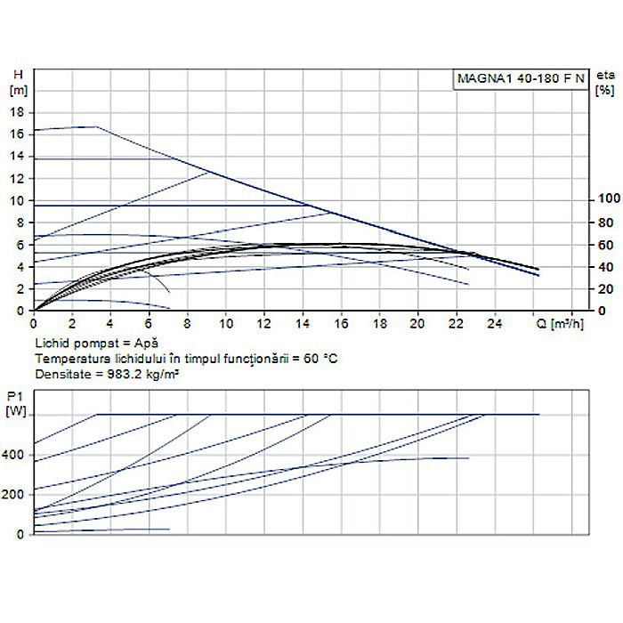 POMPA RECIRCULARE GRUNDFOS MAGNA1 40-180 F N 250 CORP INOX 99221327 [2]