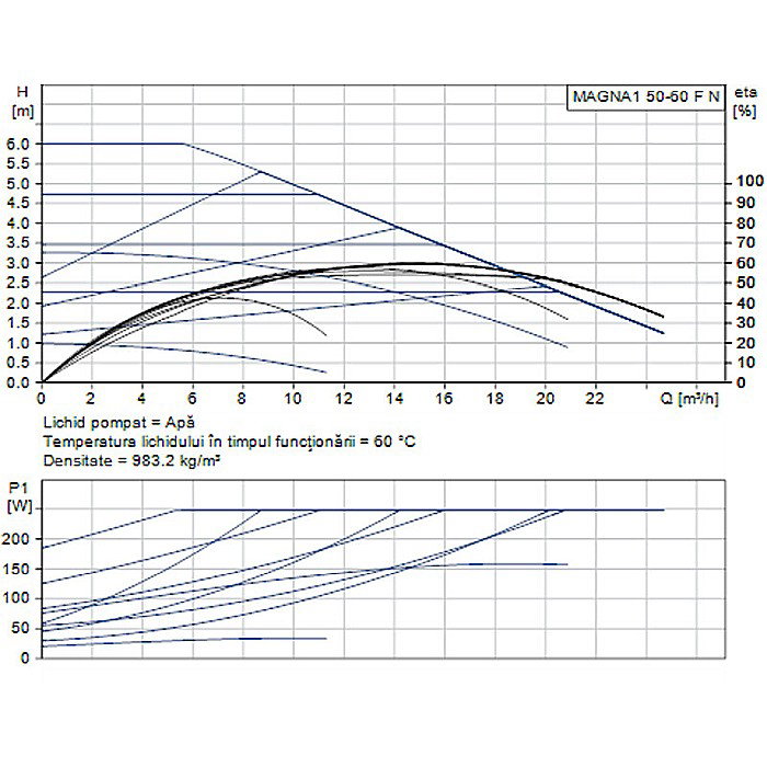 POMPA RECIRCULARE GRUNDFOS MAGNA1 50-60 F N 240 CORP INOX 99221358 [2]