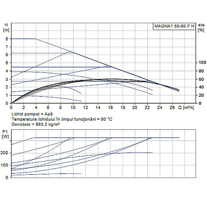 POMPA RECIRCULARE GRUNDFOS MAGNA1 50-80 F N 240 CORP INOX 99221359 [2]