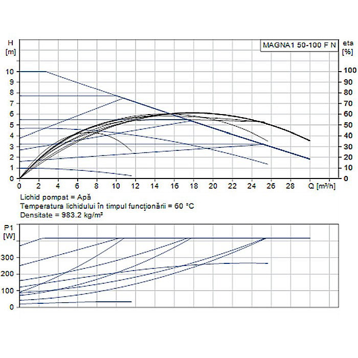 POMPA RECIRCULARE GRUNDFOS MAGNA1 50-100 F N 280 CORP INOX 99221360 [2]