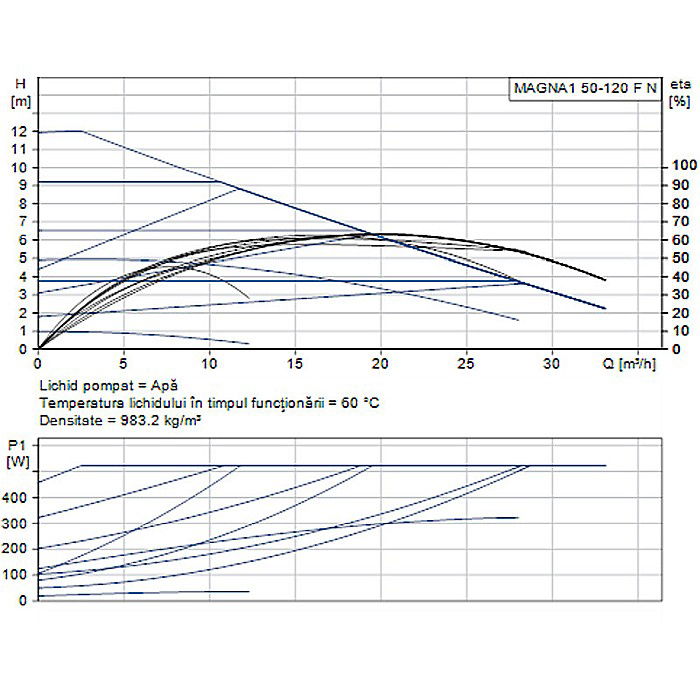 POMPA RECIRCULARE GRUNDFOS MAGNA1 50-120 F N 280 CORP INOX 99221361 [2]