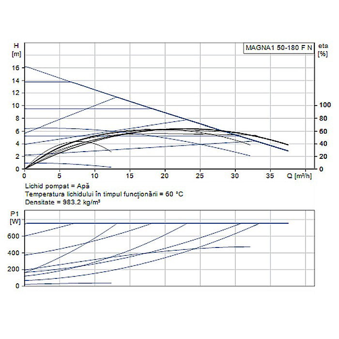 POMPA RECIRCULARE GRUNDFOS MAGNA1 50-180 F N 280 CORP INOX 99221363 [2]