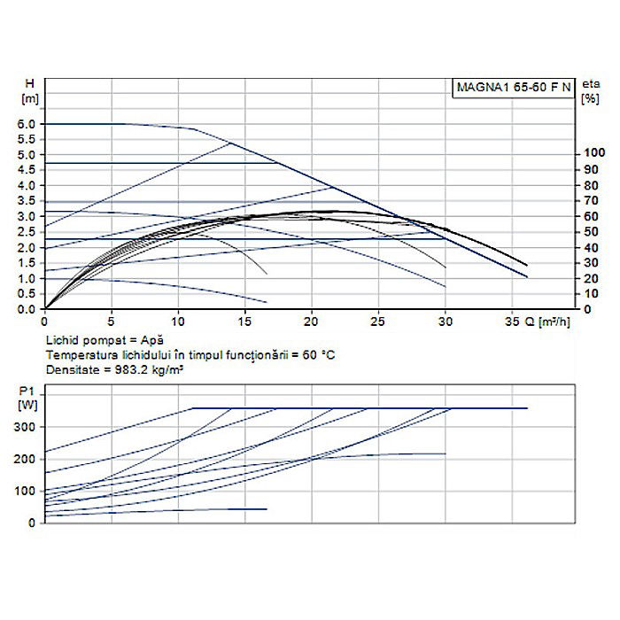 POMPA RECIRCULARE GRUNDFOS MAGNA1 65-60 F N 340 CORP INOX 99221395 [2]