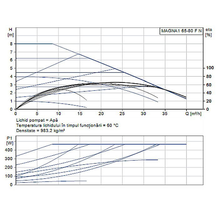 POMPA RECIRCULARE GRUNDFOS MAGNA1 65-80 F N 340 CORP INOX 99221396 [2]