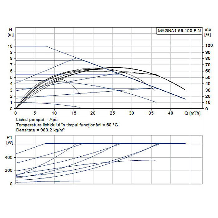POMPA RECIRCULARE GRUNDFOS MAGNA1 65-100 F N 340 CORP INOX 99221397 [2]