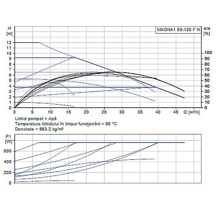 POMPA RECIRCULARE GRUNDFOS MAGNA1 65-120 F N 340 CORP INOX 99221398 [2]