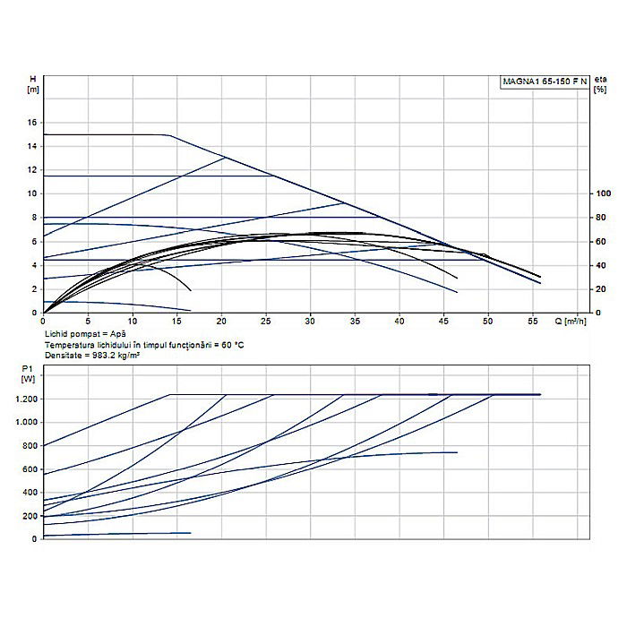 POMPA RECIRCULARE GRUNDFOS MAGNA1 65-150 F N 340 CORP INOX 99221399 [2]