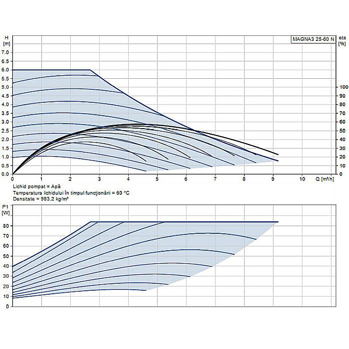 POMPA RECIRCULARE GRUNDFOS MAGNA3 25-60 N 180 CORP INOX 97924337 [2]