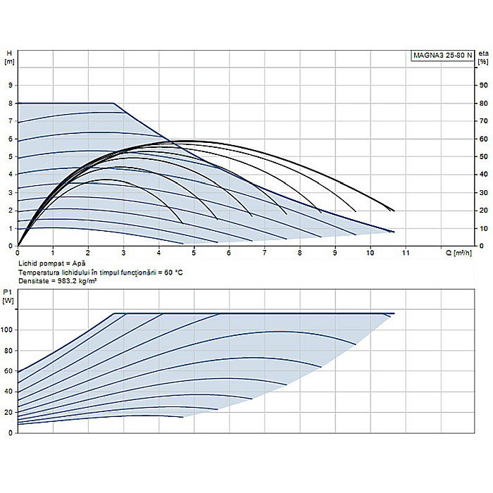 POMPA RECIRCULARE GRUNDFOS MAGNA3 25-80 N 180 CORP INOX 97924338 [2]