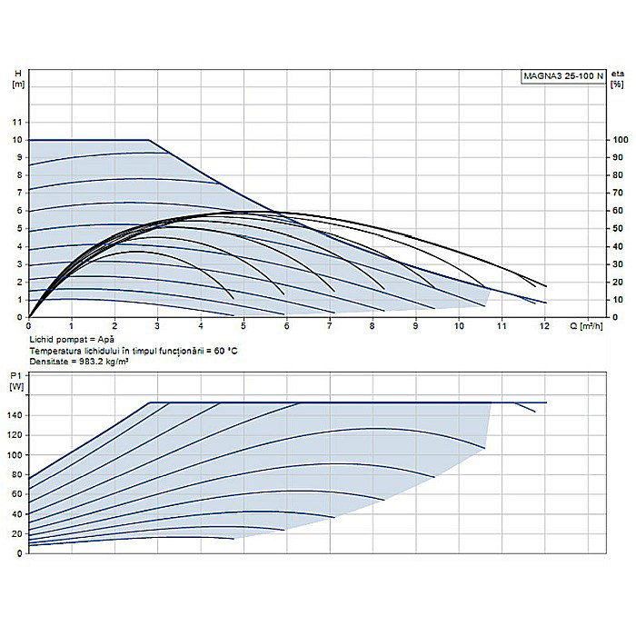 POMPA RECIRCULARE GRUNDFOS MAGNA3 25-100 N 180 CORP INOX 97924339 [2]