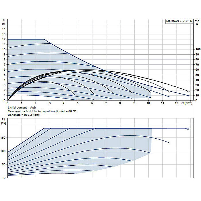 POMPA RECIRCULARE GRUNDFOS MAGNA3 25-120 N 180 CORP INOX 97924340 [2]