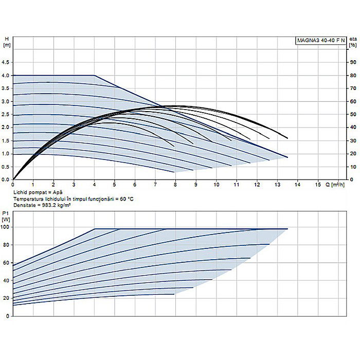 POMPA RECIRCULARE GRUNDFOS MAGNA3 40-40 F N 220 CORP INOX 97924347 [2]