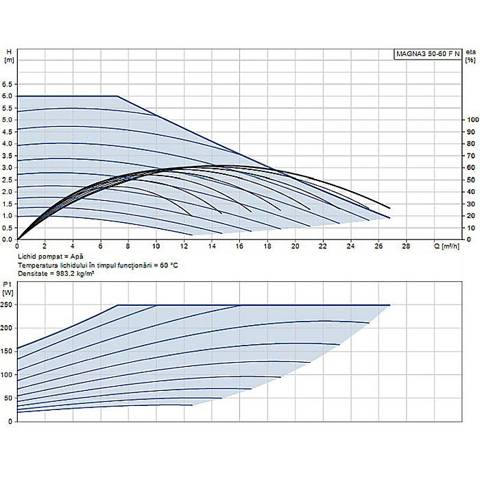 POMPA RECIRCULARE GRUNDFOS MAGNA3 50-60 F N 240 CORP INOX 97924355 [2]