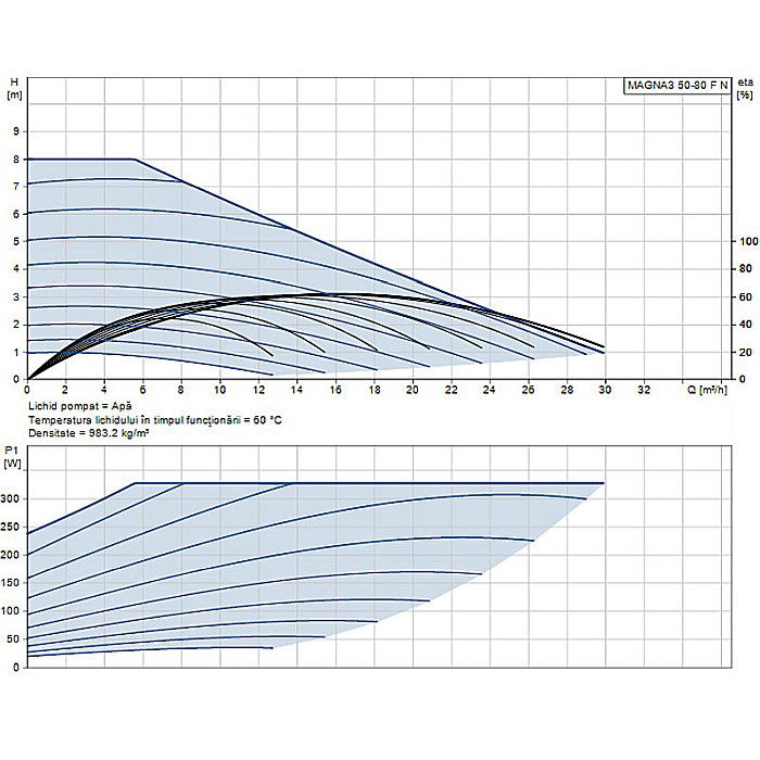 POMPA RECIRCULARE GRUNDFOS MAGNA3 50-80 F N 240 CORP INOX 97924356 [2]
