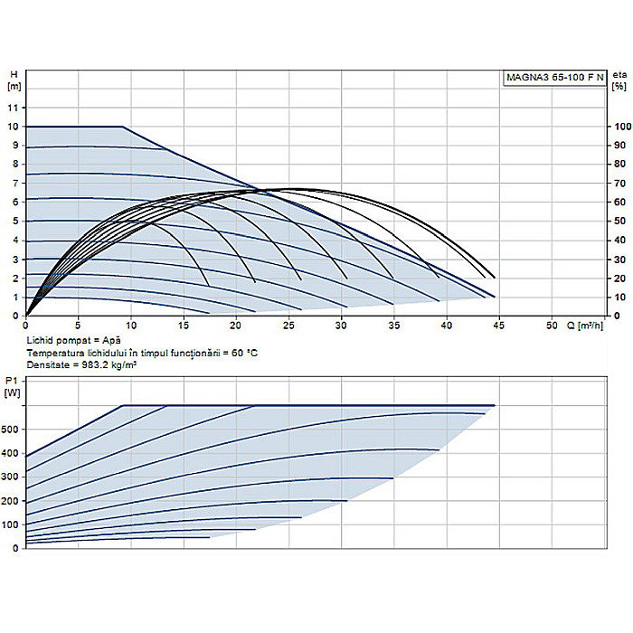 POMPA RECIRCULARE GRUNDFOS MAGNA3 65-100 F N 340 CORP INOX 97924364 [2]