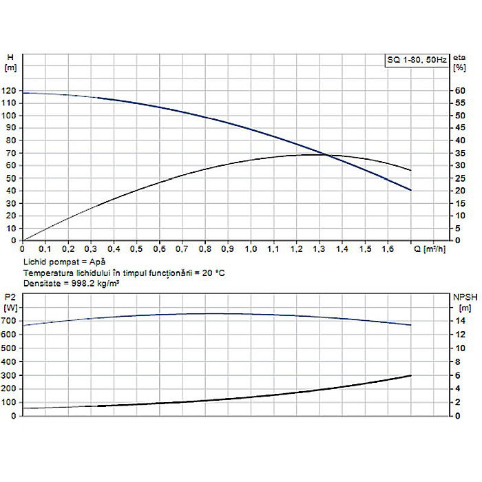 POMPA SUBMERSIBILA GRUNDFOS SQ 1-80 96510191 [2]