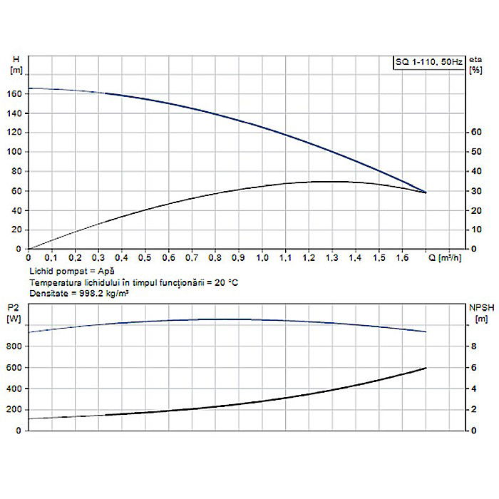 POMPA SUBMERSIBILA GRUNDFOS SQ 1-110 96510193 [2]