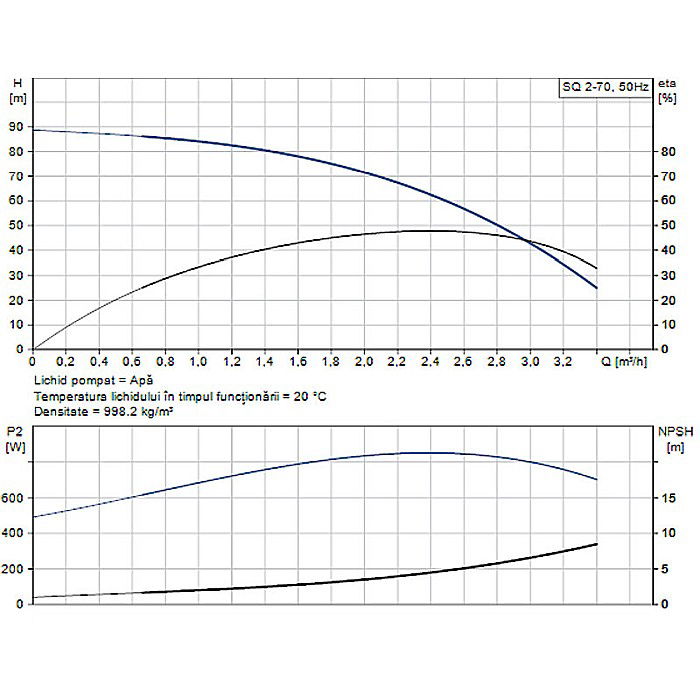 POMPA SUBMERSIBILA GRUNDFOS SQ 2-70 96510200 [2]