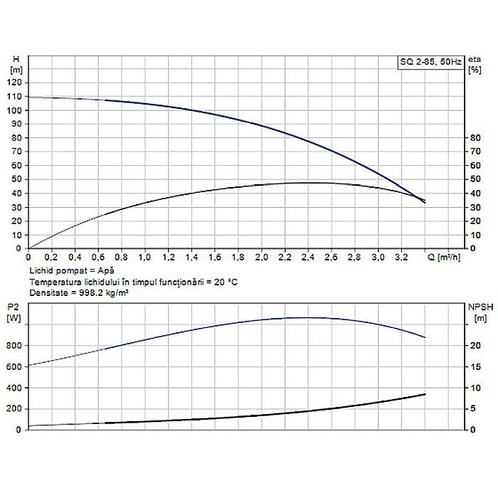 POMPA SUBMERSIBILA GRUNDFOS SQ 2-85 96510201 [2]