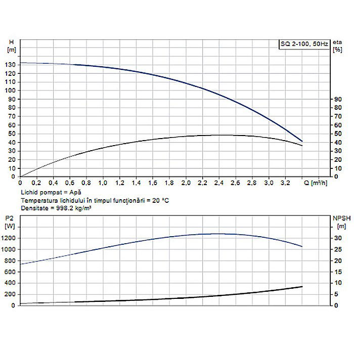 POMPA SUBMERSIBILA GRUNDFOS SQ 2-100 96510202 [2]