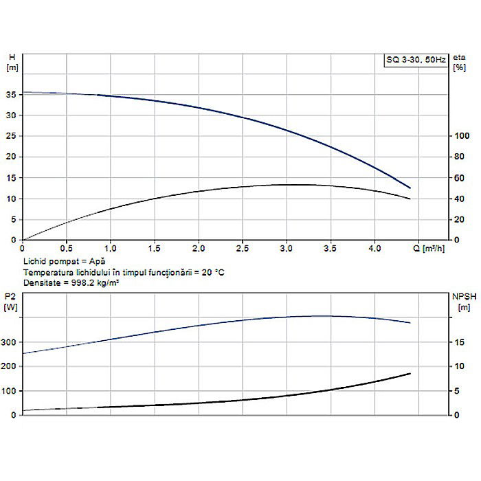 POMPA SUBMERSIBILA GRUNDFOS SQ 3-30 96510204 [2]