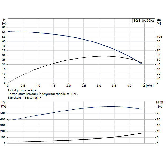 POMPA SUBMERSIBILA GRUNDFOS SQ 3-40 96510205 [2]