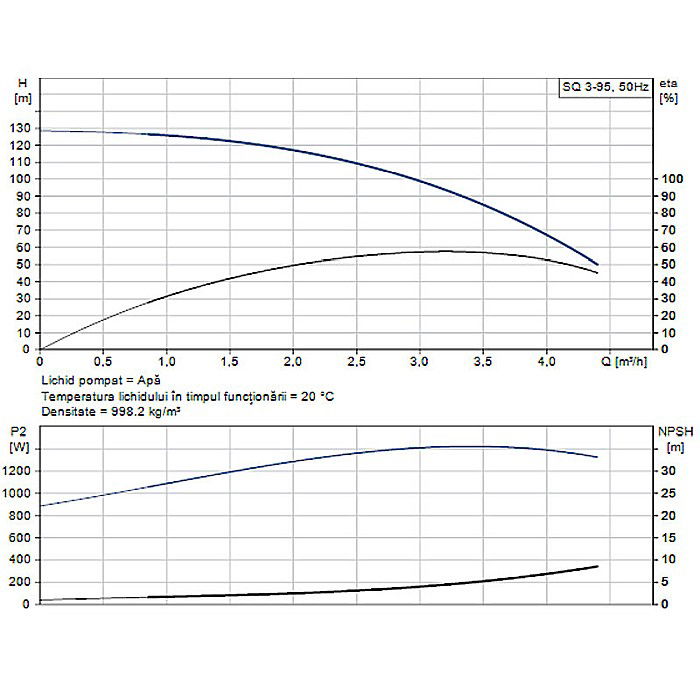 POMPA SUBMERSIBILA GRUNDFOS SQ 3-95 96510209 [2]