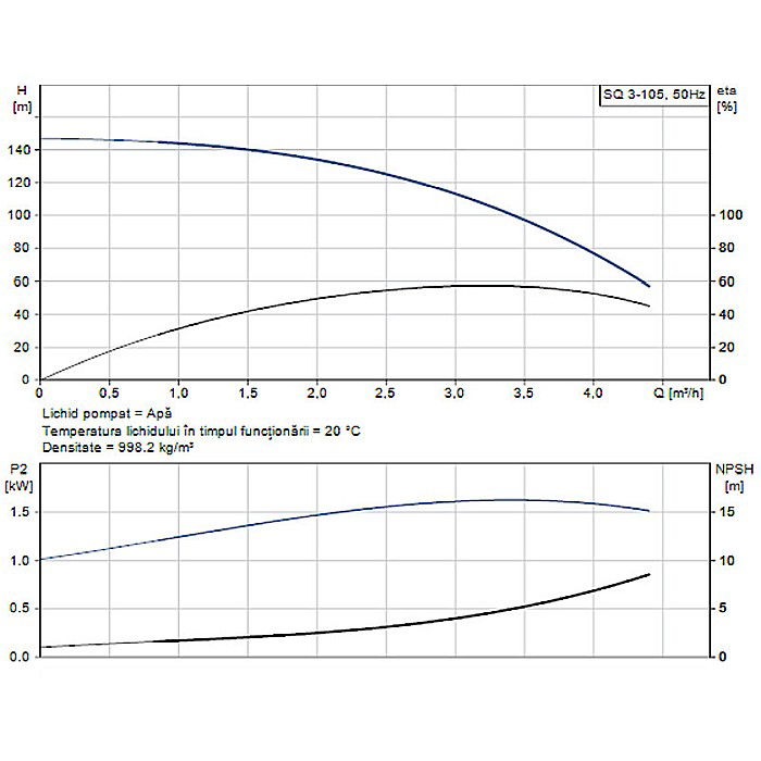 POMPA SUBMERSIBILA GRUNDFOS SQ 3-105 96510210 [2]