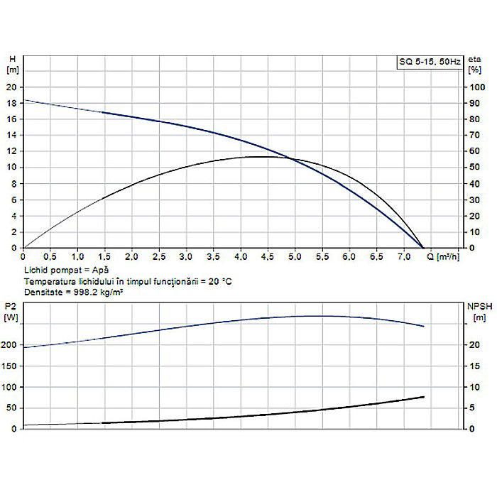 POMPA SUBMERSIBILA GRUNDFOS SQ 5-15 96510211 [2]