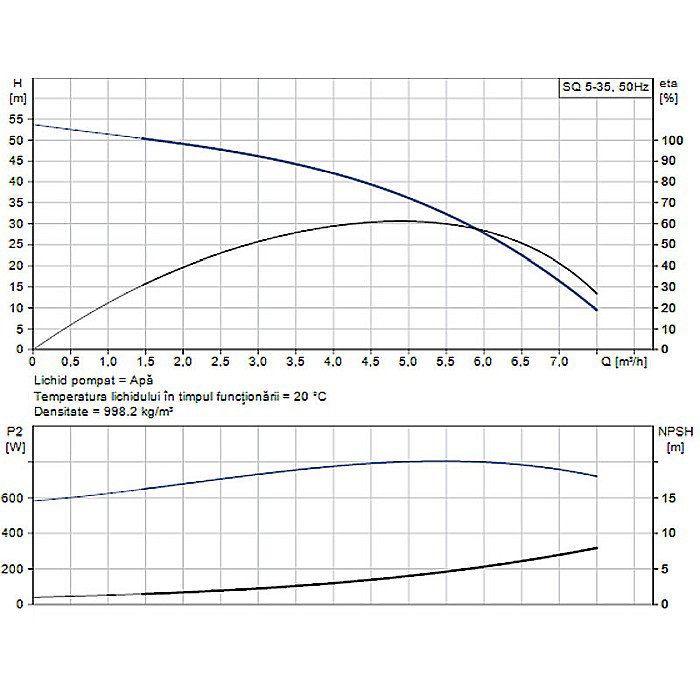 POMPA SUBMERSIBILA GRUNDFOS SQ 5-35 96510213 [2]