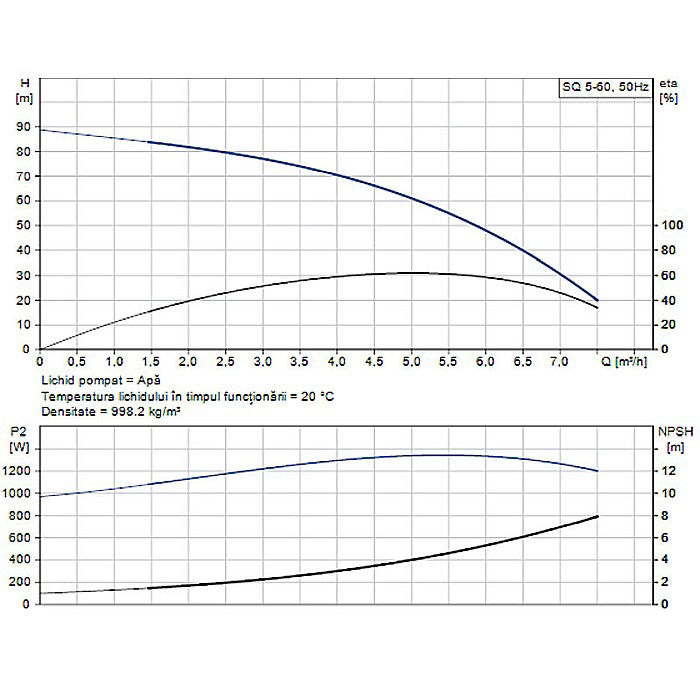 POMPA SUBMERSIBILA GRUNDFOS SQ5-60 96510215 [2]
