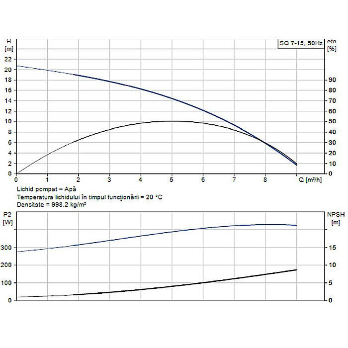 POMPA SUBMERSIBILA GRUNDFOS SQ 7-15 96510218 [2]