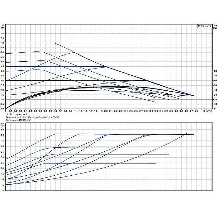 POMPA RECIRCULARE GRUNDFOS UPM 3 AUTO 15-70 130 Hybrid [2]