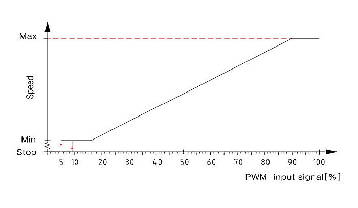GRUP DE POMPARE PANOSOL S8 C.720 [4]